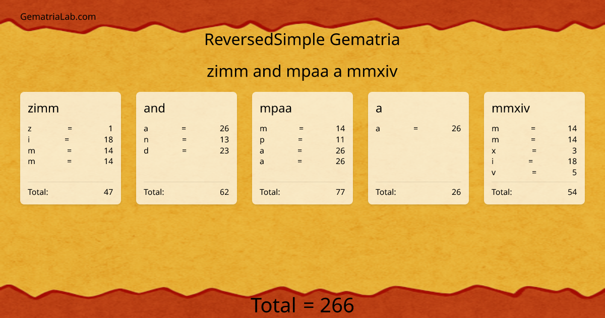 zimm and mpaa a mmxiv in reversedSimple Gematria
